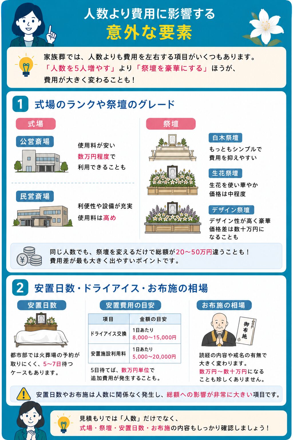 人数より費用に影響する意外な要素