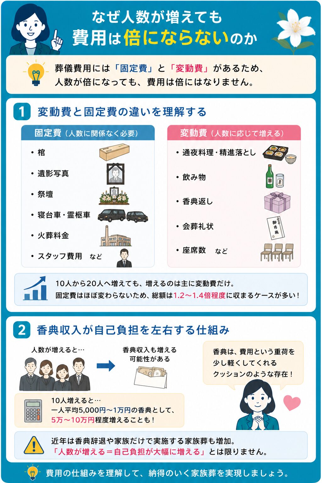 なぜ人数が増えても費用は倍にならないのか