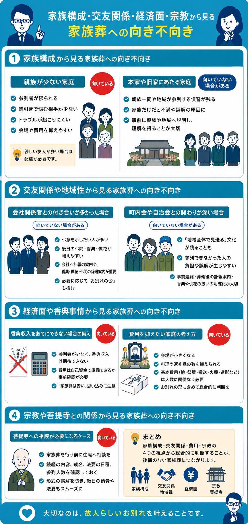 家族葬に向いているか4つのポイントで診断
