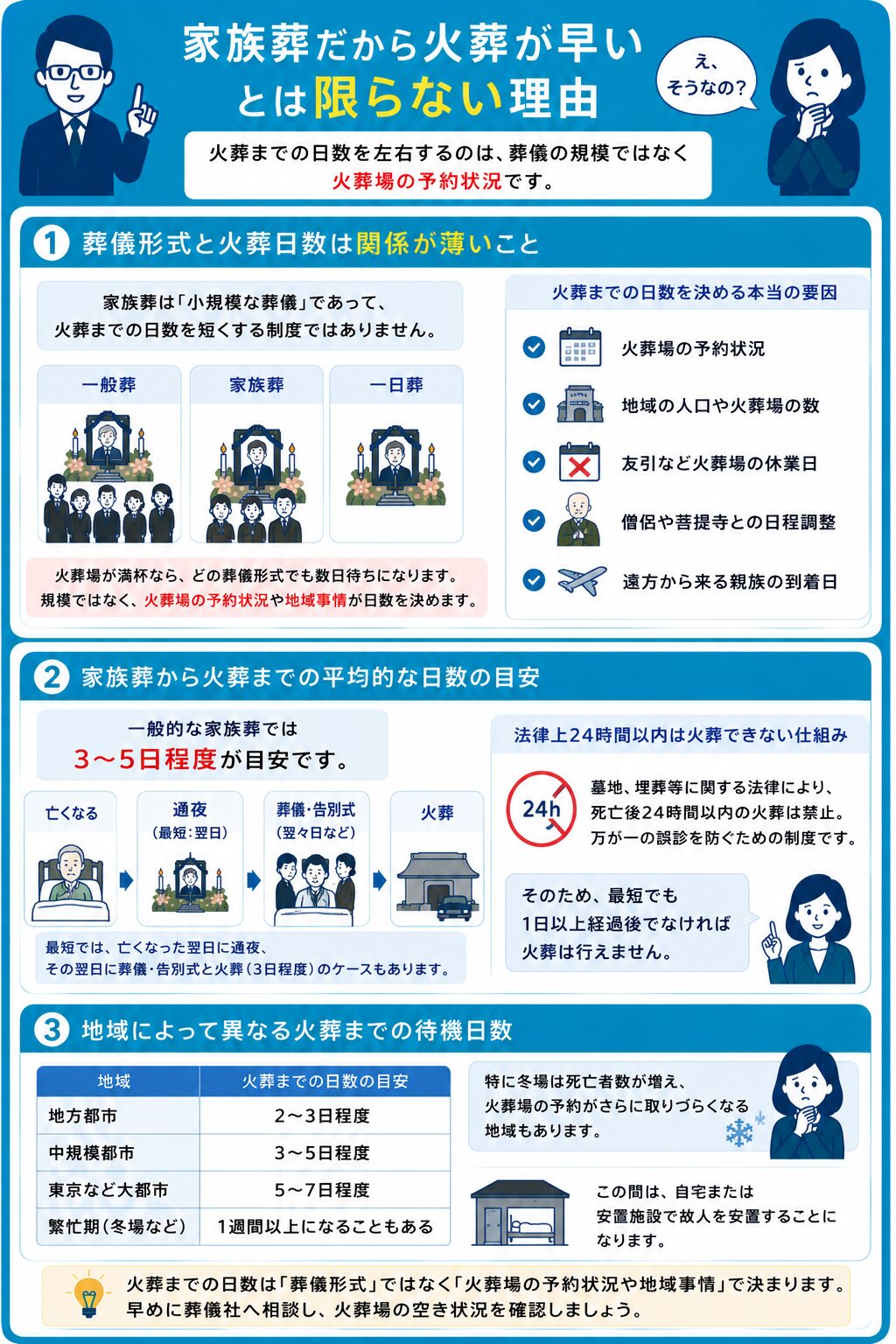 家族葬だから火葬が早いとは限らない理由