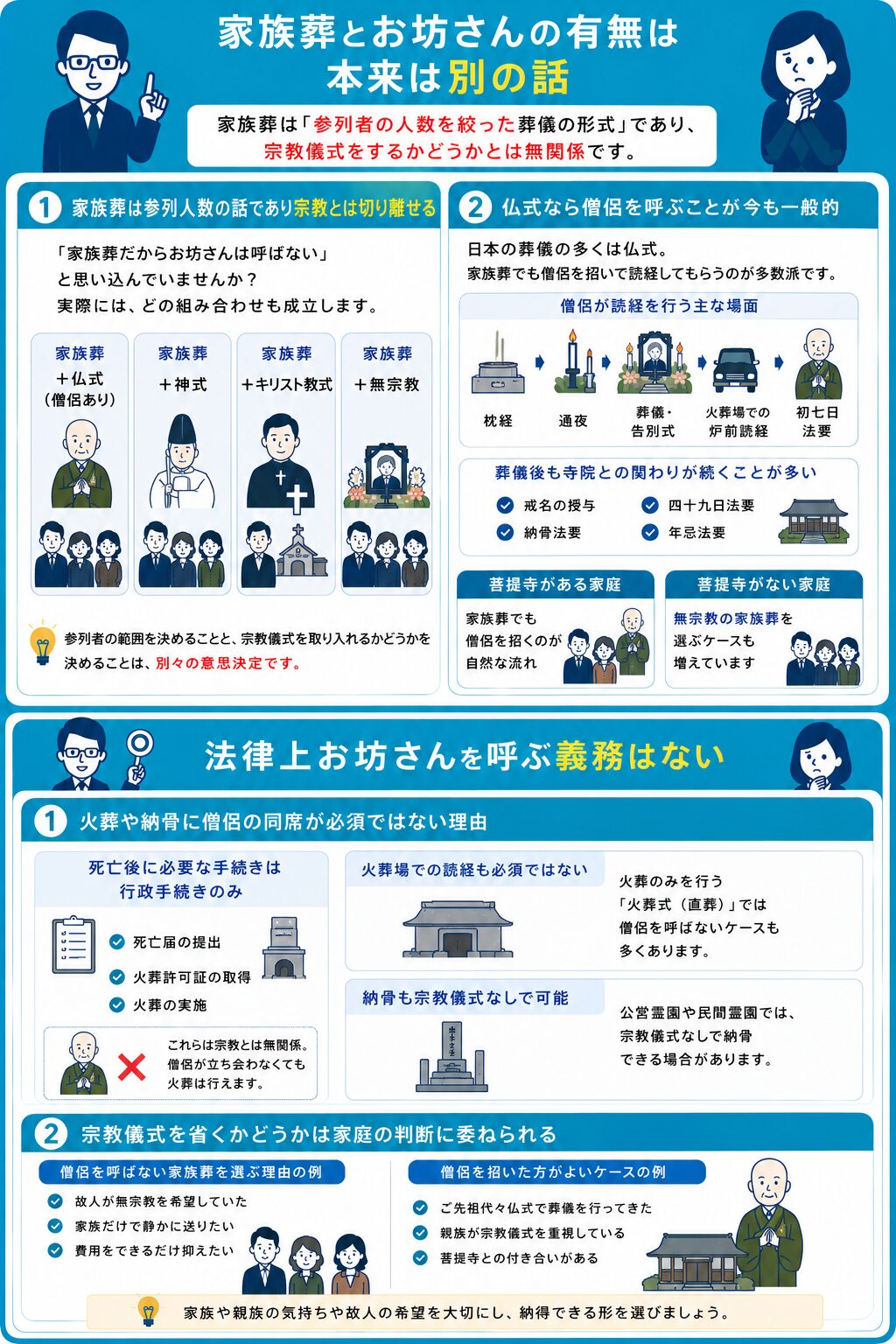 家族葬とお坊さんの有無は本来は別の話