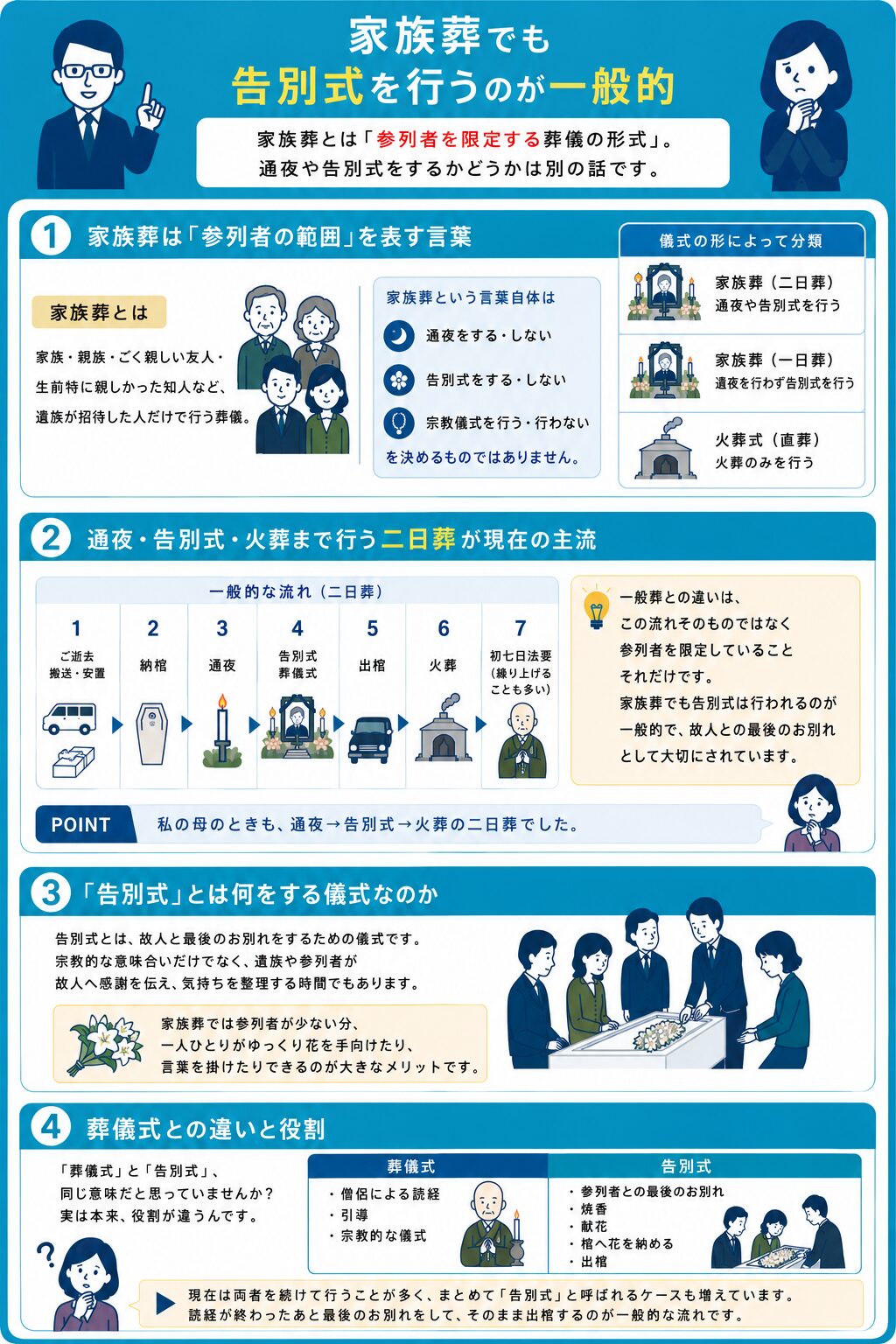 家族葬でも告別式を行うのが一般的