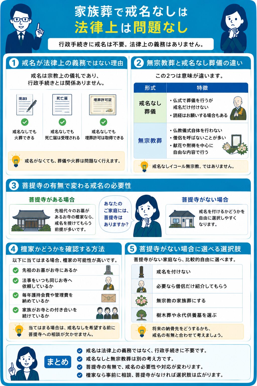 家族葬で戒名なしは法律上は問題なし