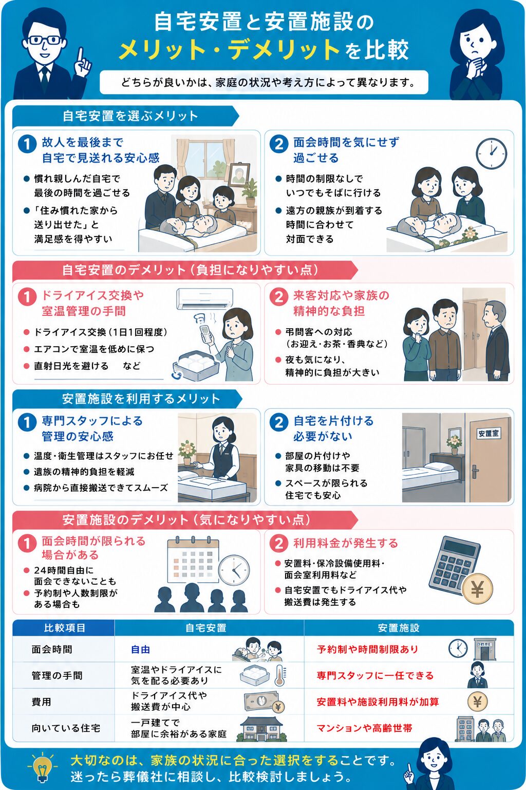 自宅安置と安置施設~それぞれのメリットとデメリット
