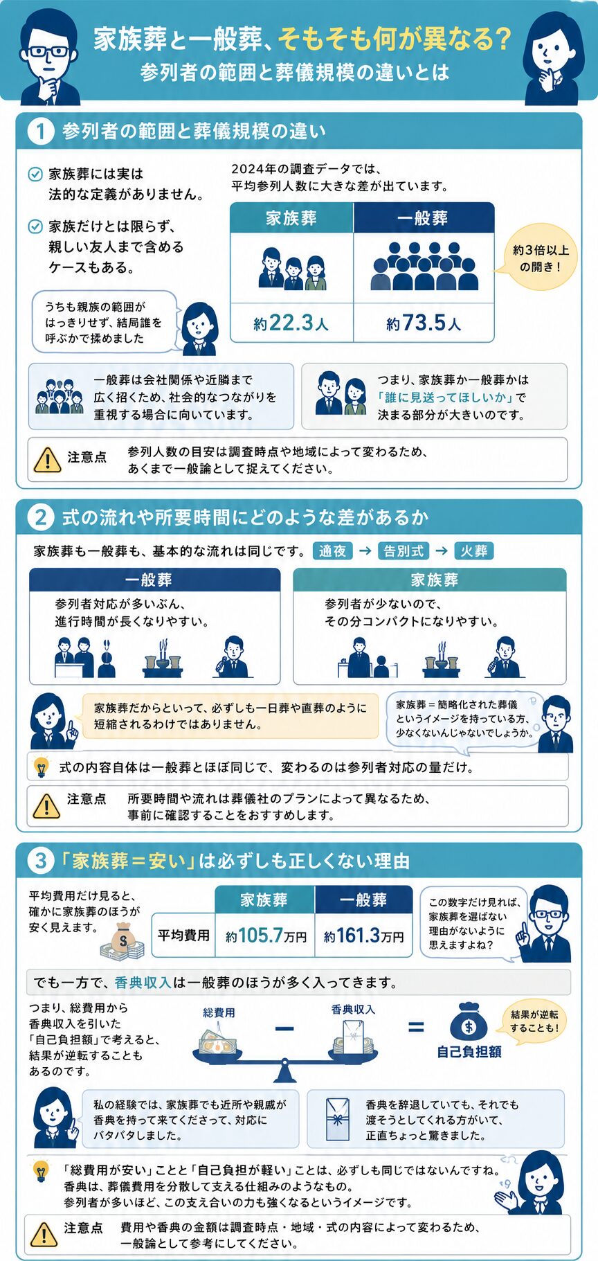 家族葬と一般葬、そもそも何が異なる?