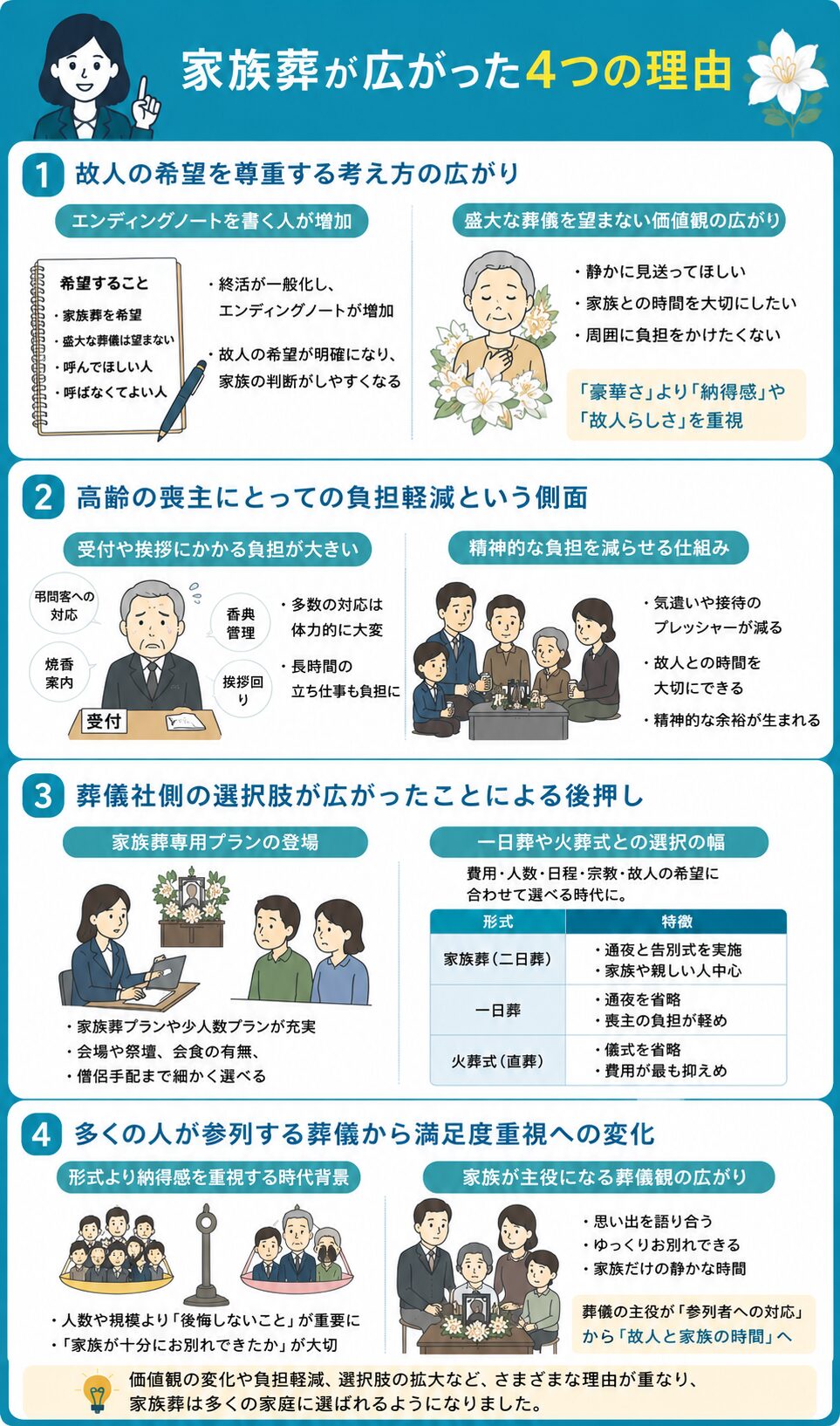 家族葬が増えた社会的な変化を深掘り