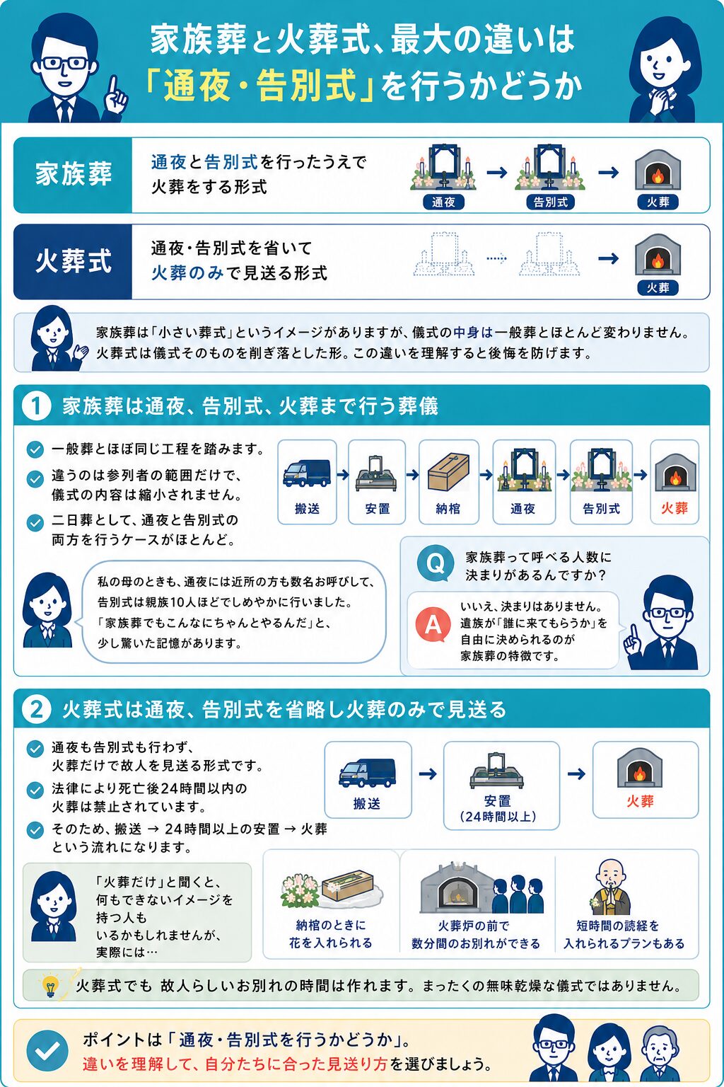 家族葬と火葬式、最大の違いは「通夜・告別式」を行うかどうか