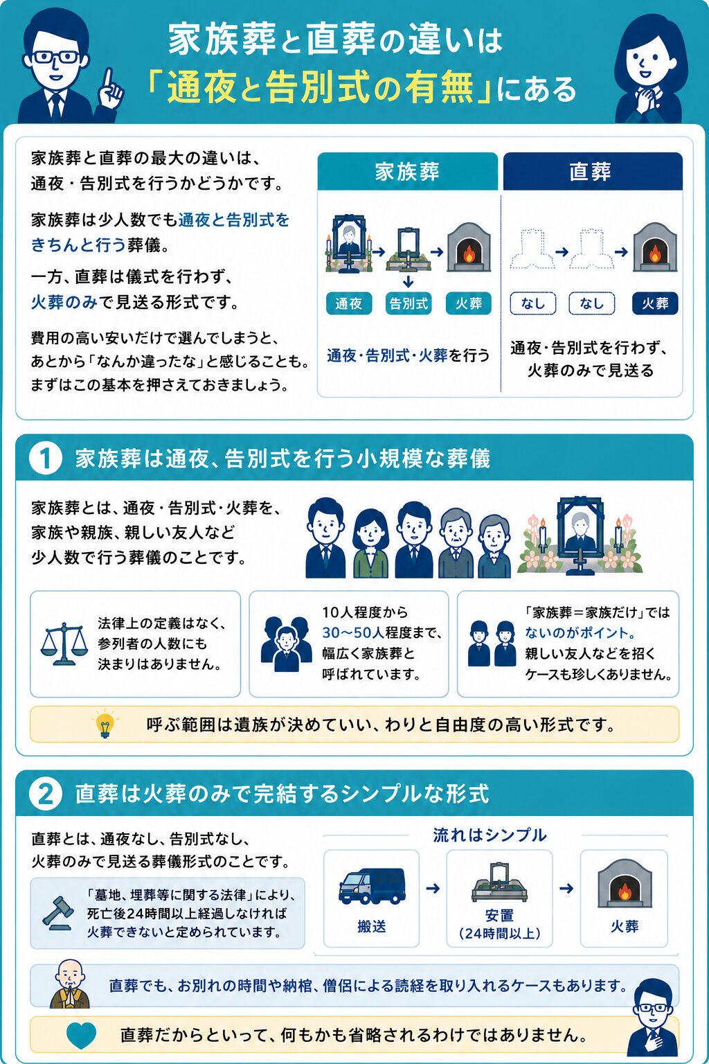 家族葬と直葬の違いは「通夜と告別式の有無」にある