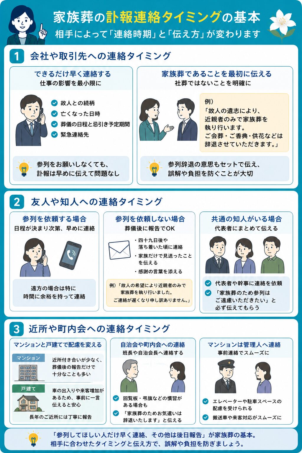 家族葬の訃報連絡～相手別のタイミングと伝え方